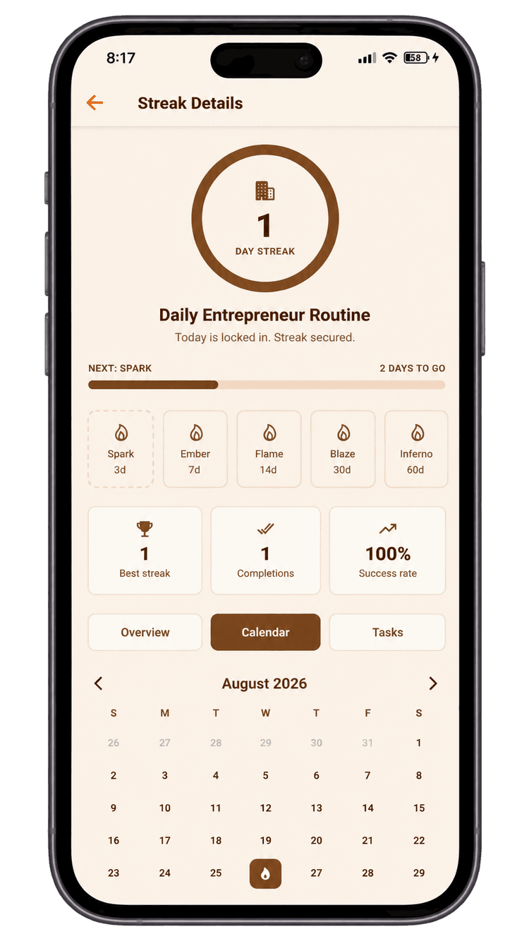 Taskke streak tracking showing consecutive daily completions and streak progress