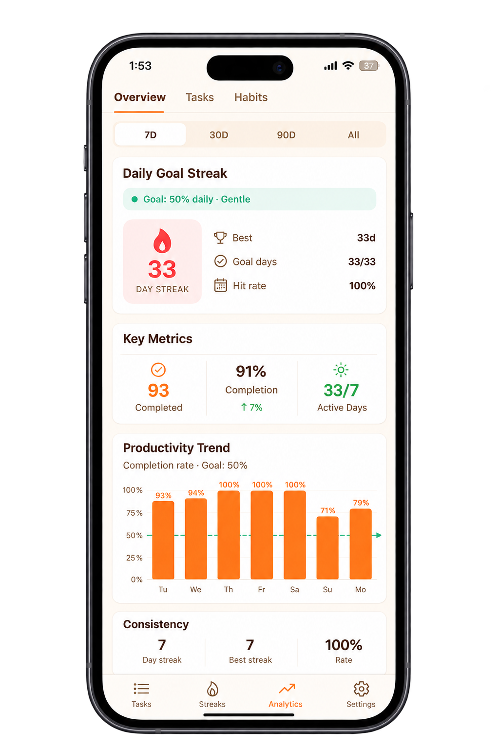Progress analytics